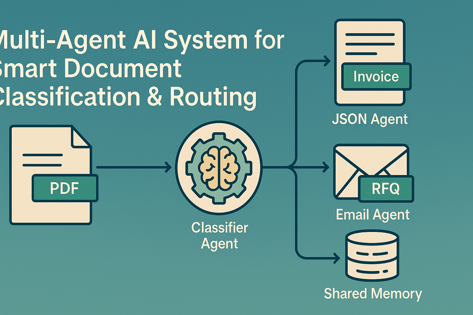 Multi-Agent AI System